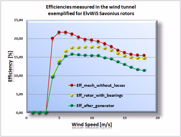 Power Curves Generator GEA-400-VA