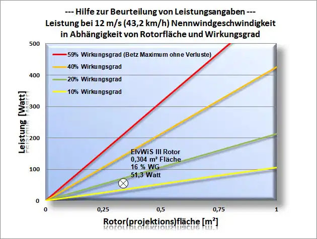 Hilfe Leistungsbeurteilung Hilfe Leistungsbeurteilung
